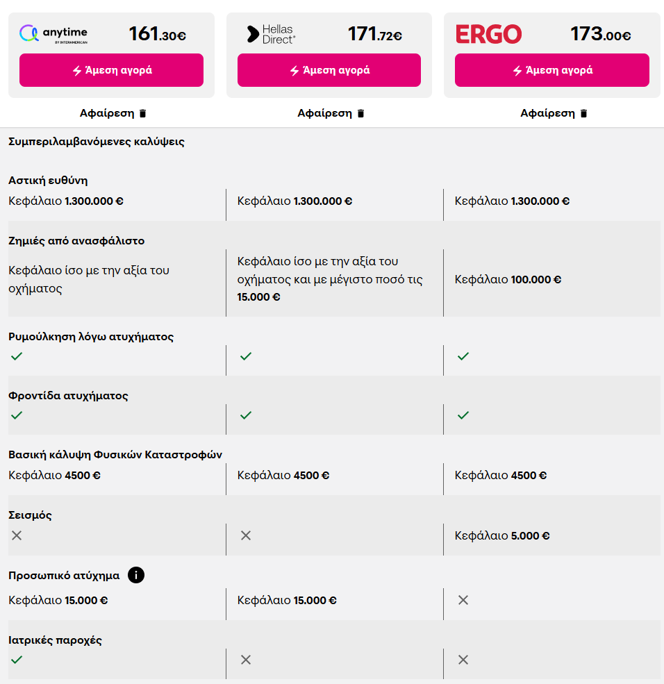 Εικόνα από την σελίδα σύγκρισης αποτελεσμάτων